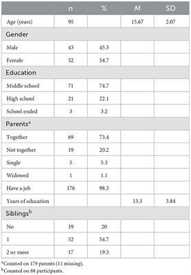 Can alexithymia be assessed through an interview in adolescents? The Toronto Structured Interview for Alexithymia: Reliability, concurrent validity, discriminant validity, and relationships with emotional-behavioral symptoms